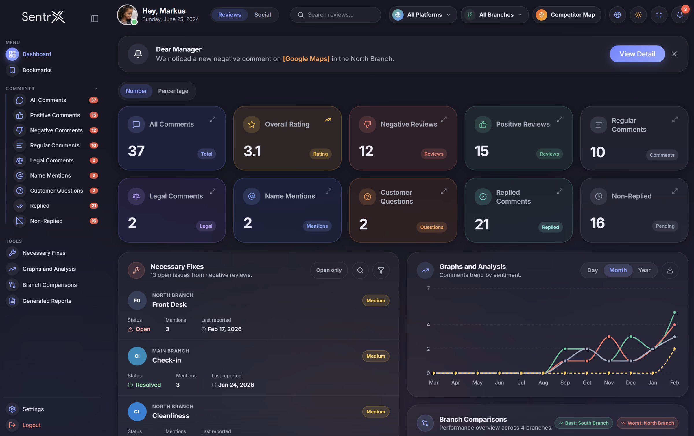 SentrX dashboard command center